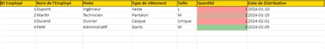 fiche dotation vêtement de travail